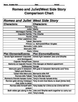 what stories are similar to romeo and juliet